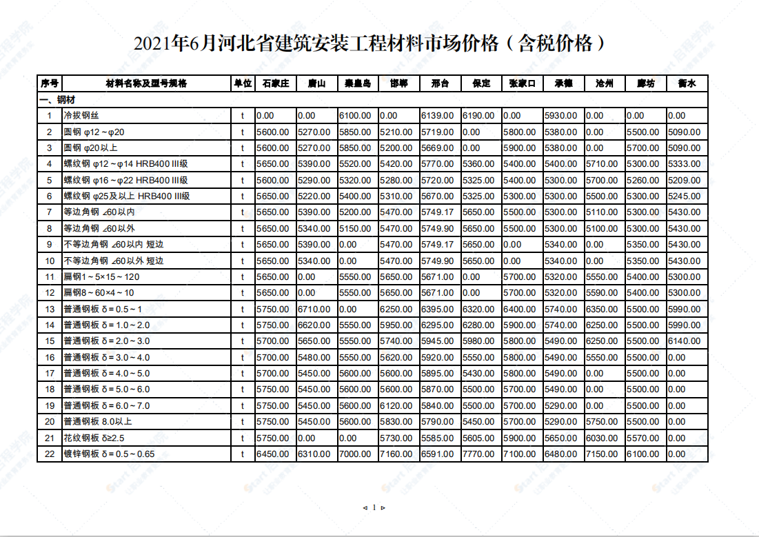 2021年6月河北省建筑安裝工程材料市場價(jià)格