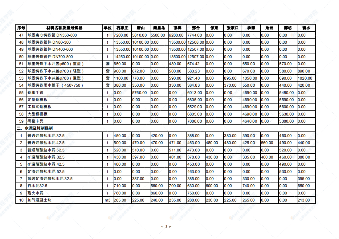 2021年6月河北省建筑安裝工程材料市場價(jià)格