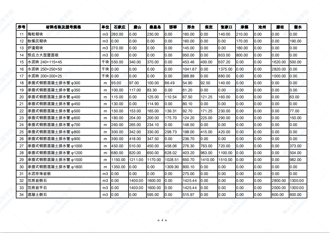 2021年6月河北省建筑安裝工程材料市場價(jià)格