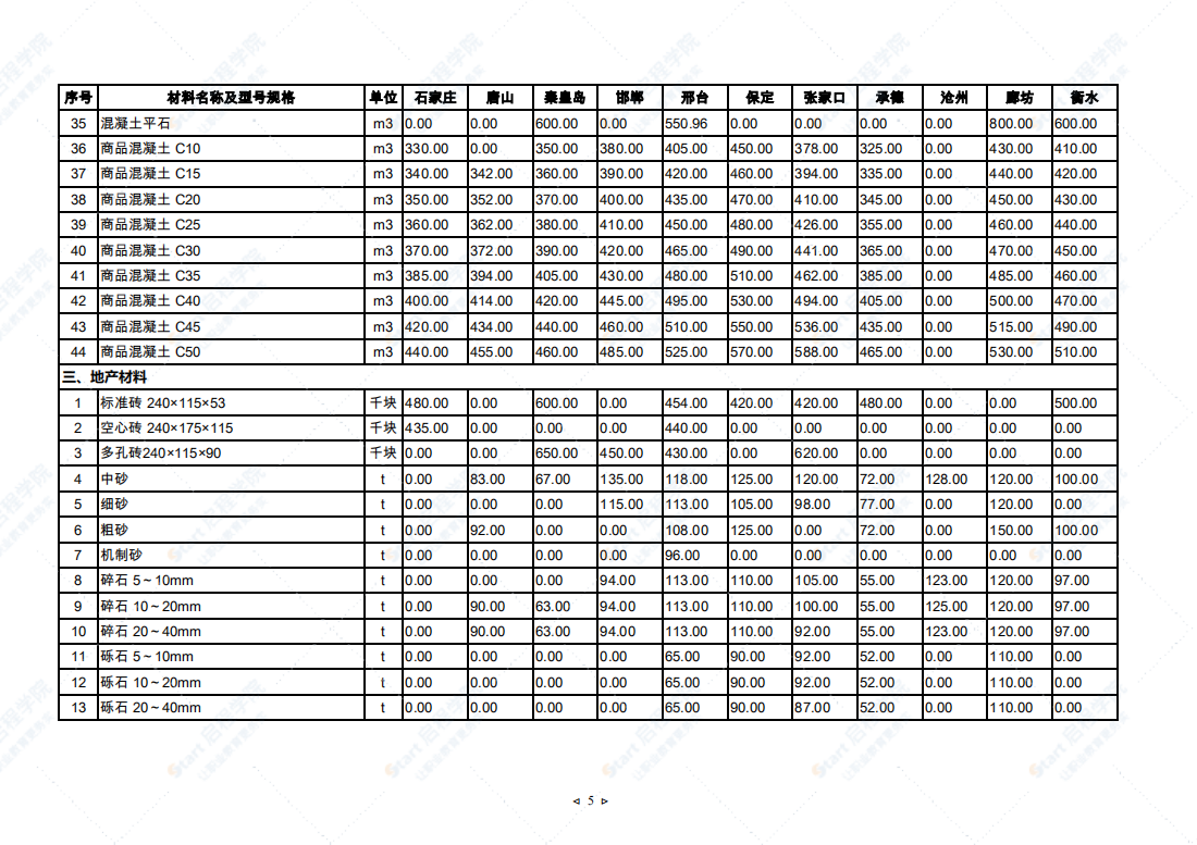 2021年6月河北省建筑安裝工程材料市場價(jià)格