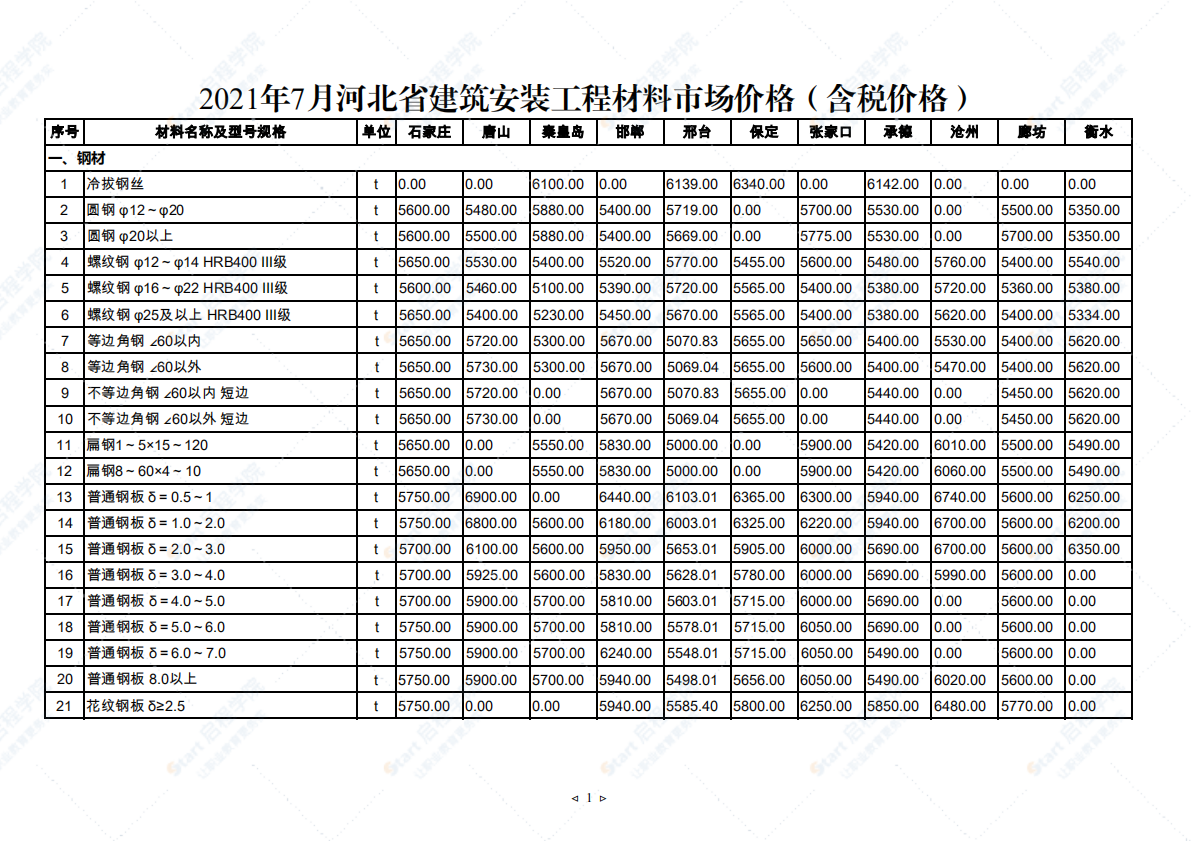 2021年7月河北省建筑安裝工程材料市場價(jià)格