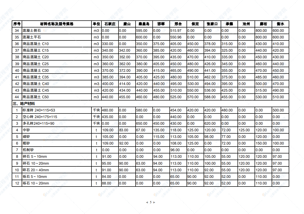 2021年7月河北省建筑安裝工程材料市場價(jià)格