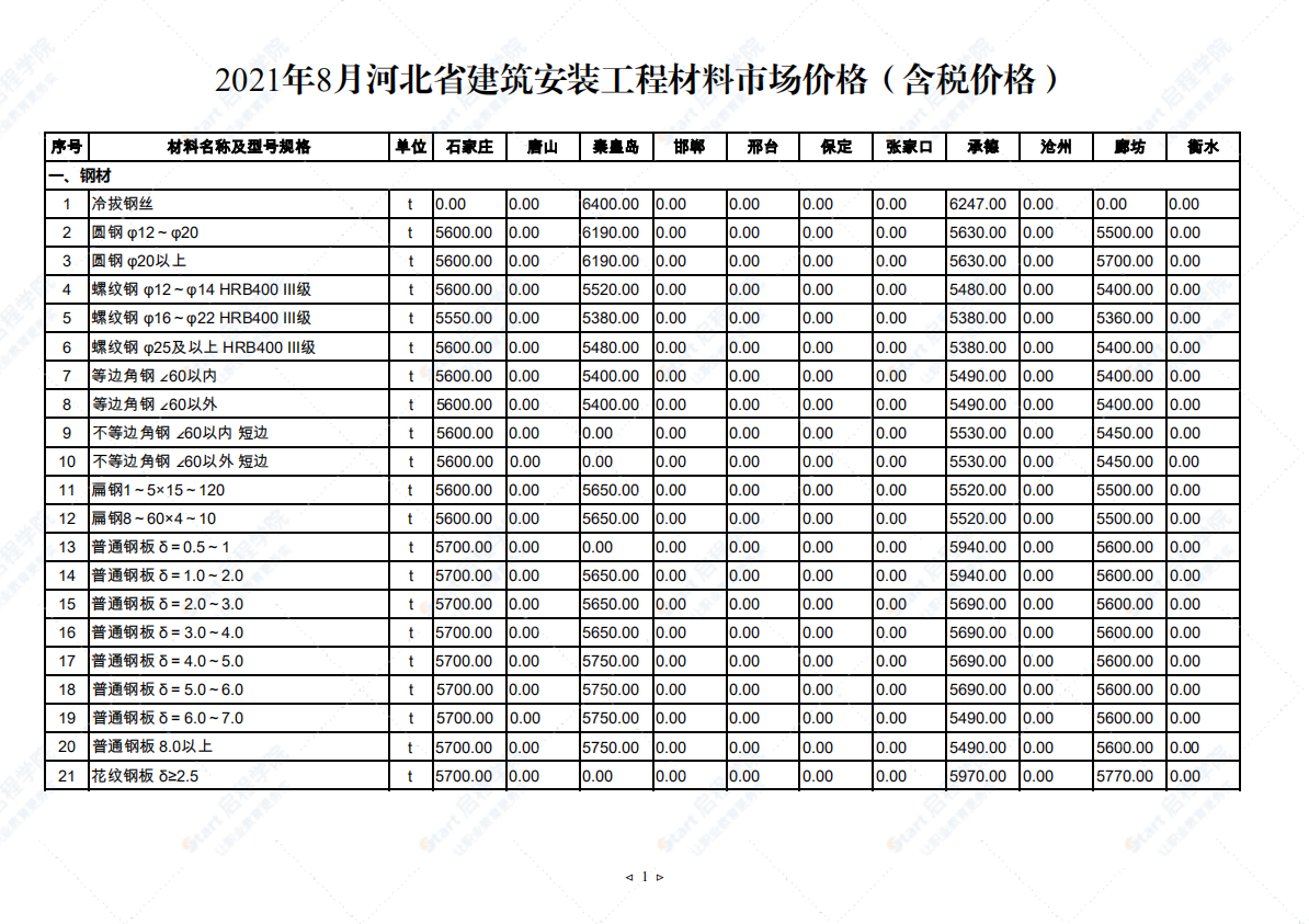 2021年8月河北省建筑安裝工程材料市場價格