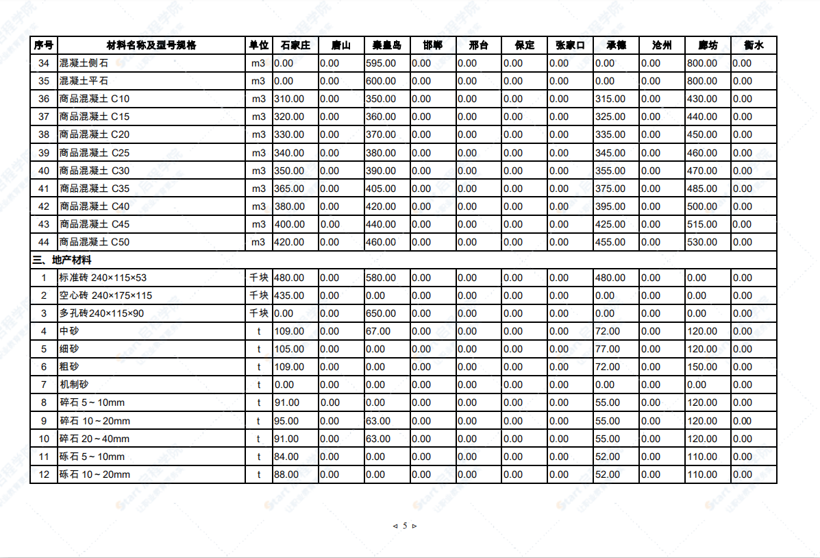 2021年8月河北省建筑安裝工程材料市場價格