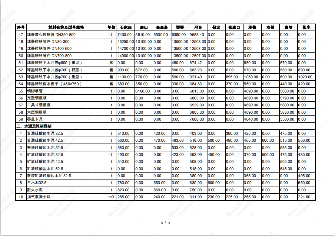 2021年9月河北省建筑安裝工程材料市場價格