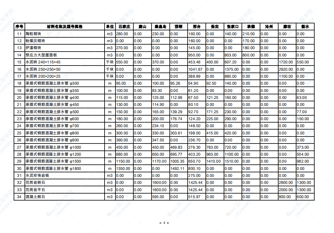 2021年9月河北省建筑安裝工程材料市場價格