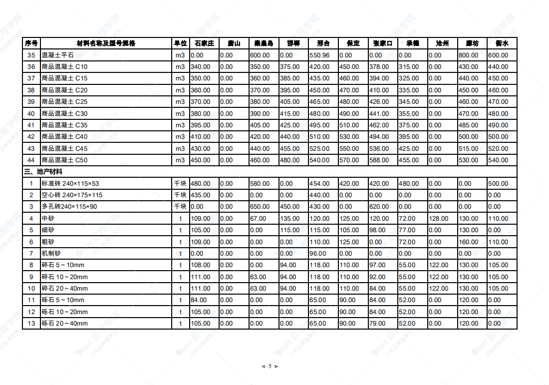 2021年9月河北省建筑安裝工程材料市場價格