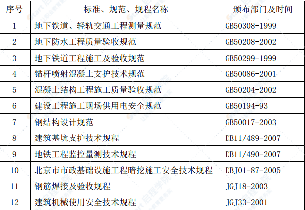 隧道工程暗挖电缆施工组织设计