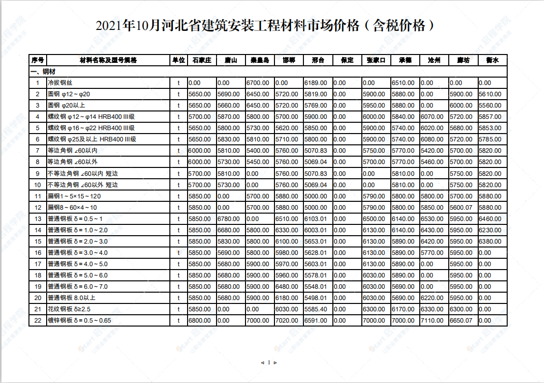 2021年10月河北省建筑安裝工程材料市場價格