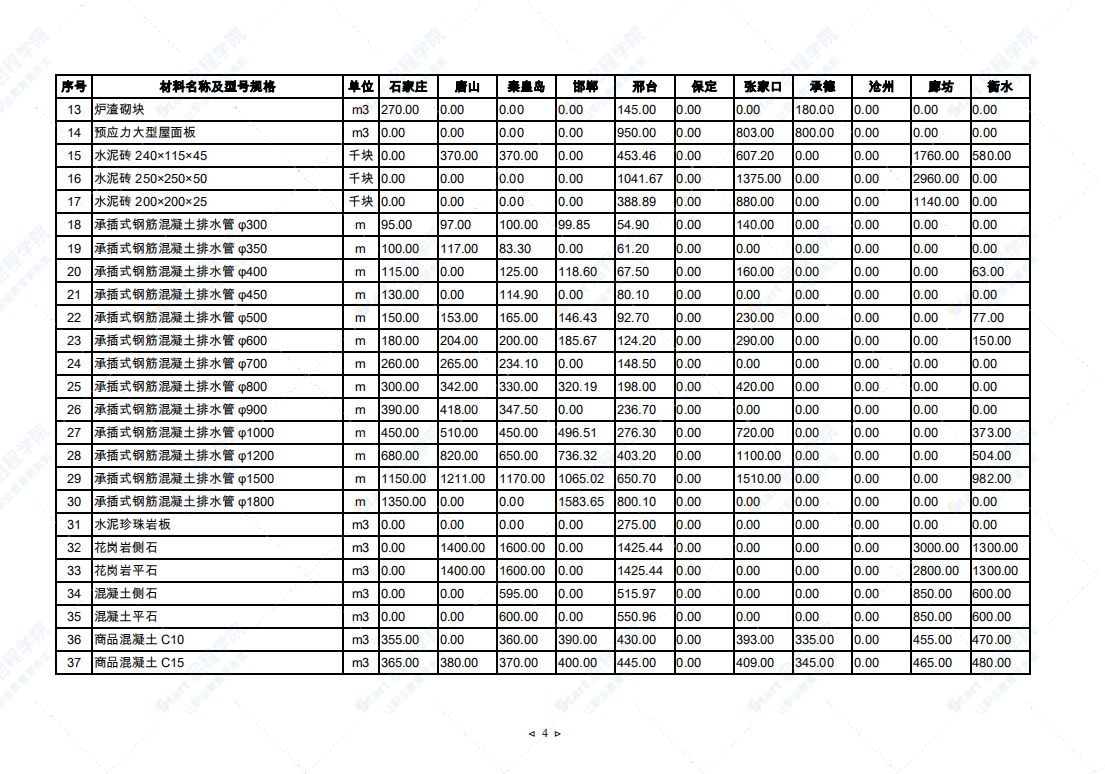 2021年10月河北省建筑安裝工程材料市場價格