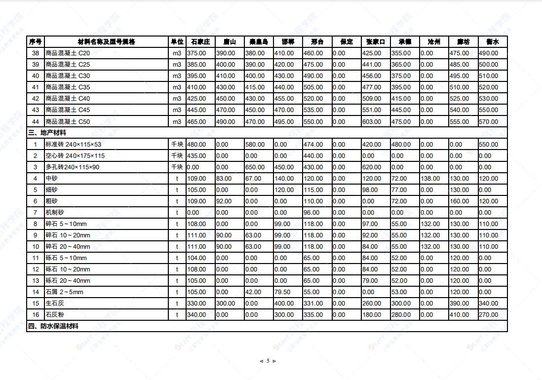 2021年10月河北省建筑安裝工程材料市場價格