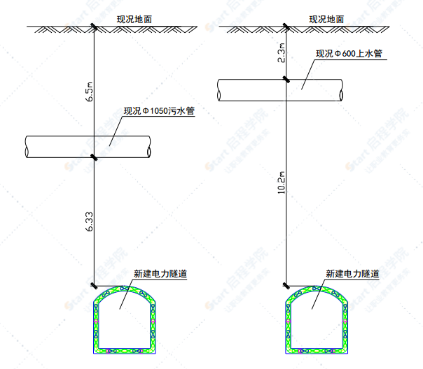 隧道工程暗挖电缆施工组织设计