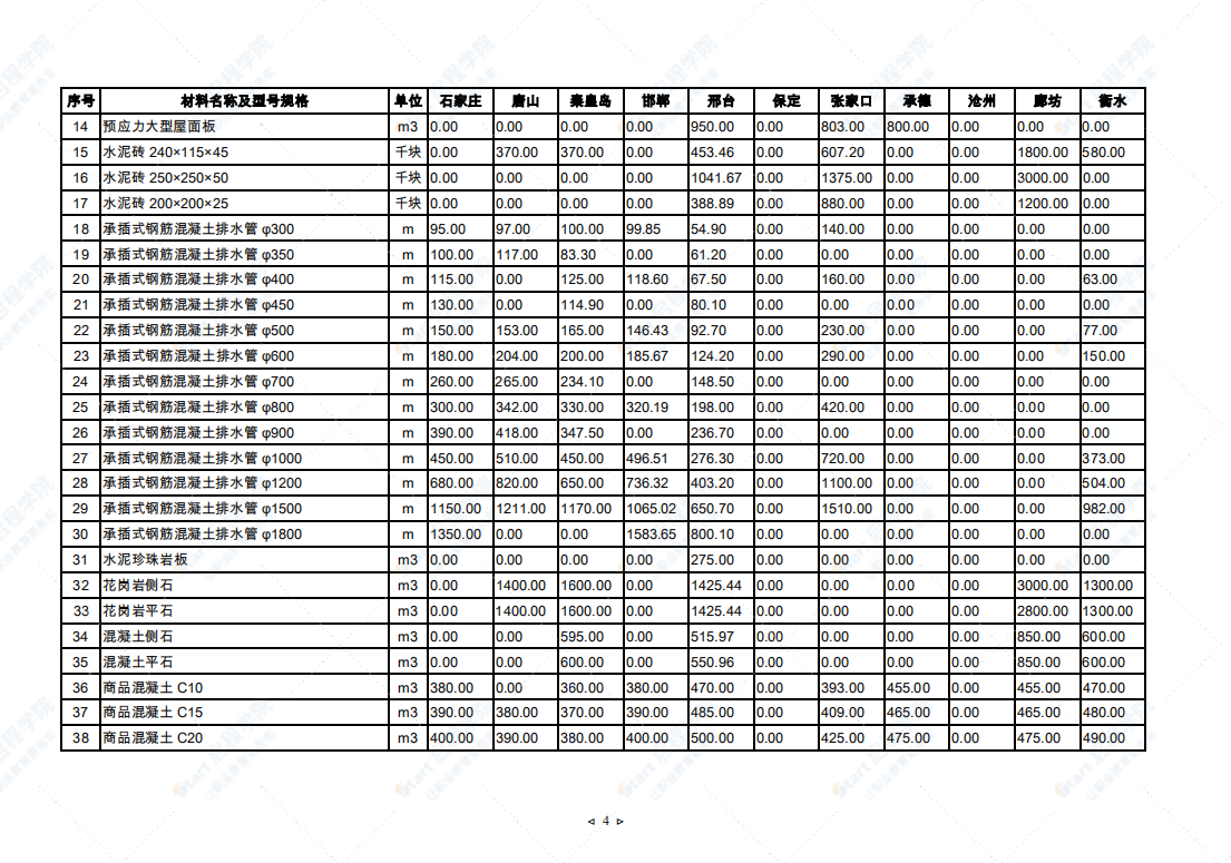 2021年11月河北省建筑安裝工程材料市場價(jià)格