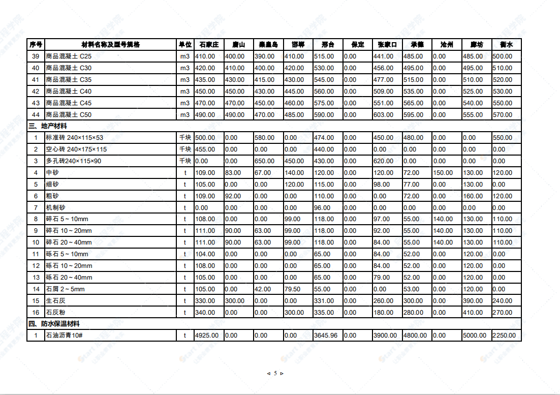 2021年11月河北省建筑安裝工程材料市場價(jià)格