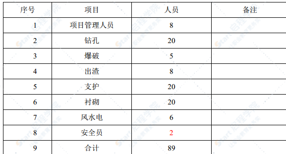 洞口端淺埋偏壓隧道進洞施工方案