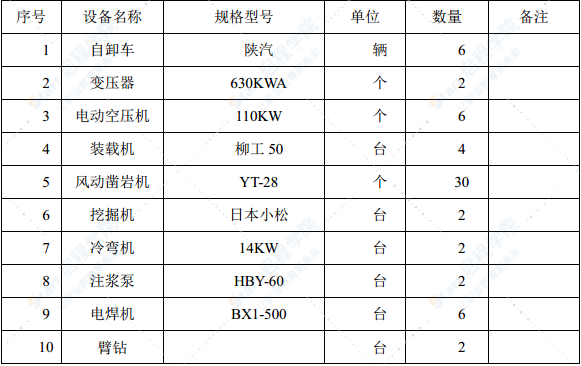 洞口端淺埋偏壓隧道進洞施工方案