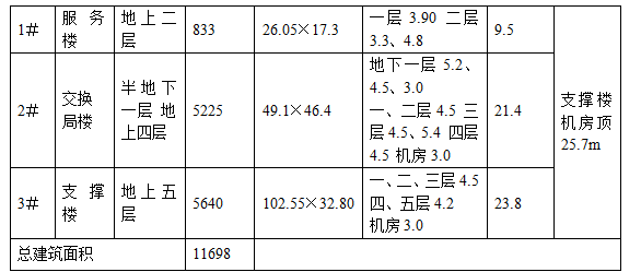 某辦公樓工程施工組織設(shè)計(jì)方案