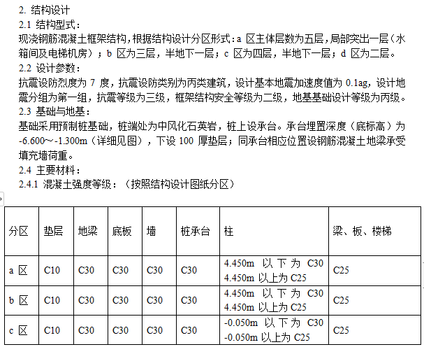 某辦公樓工程施工組織設(shè)計(jì)方案