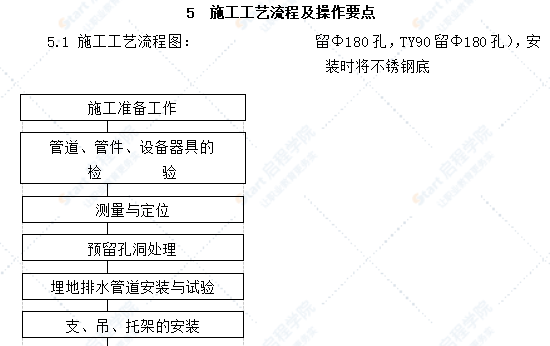 虹吸負壓雨水排放系統(tǒng)施工工法