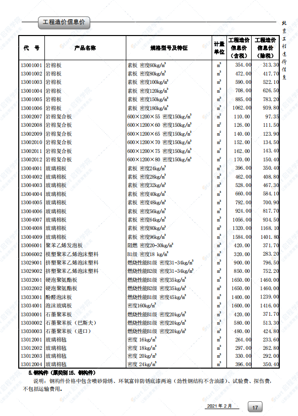 2021年2月北京市建筑安裝工程材料市場價(jià)格