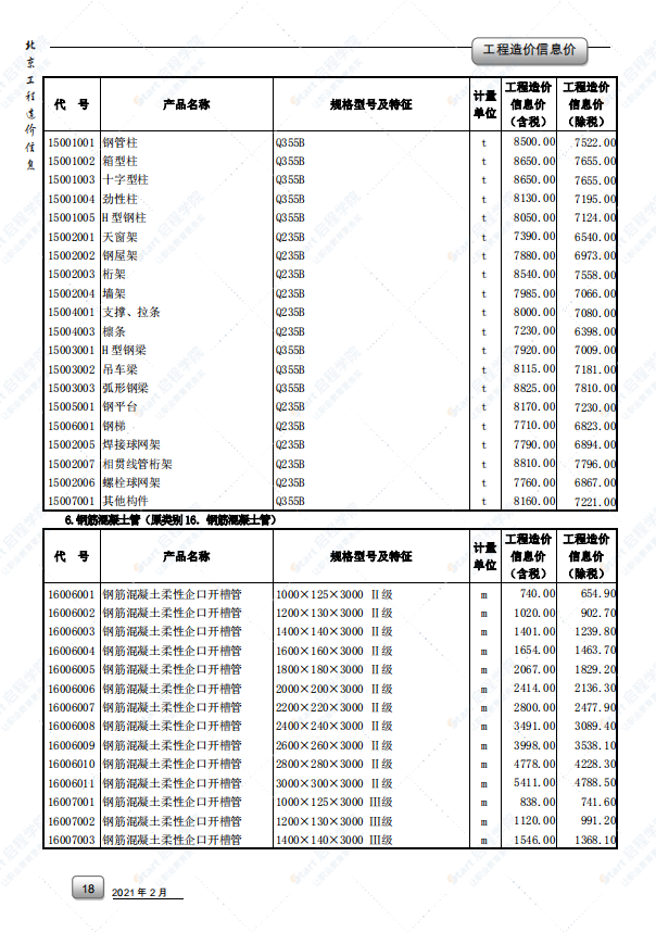 2021年2月北京市建筑安裝工程材料市場價(jià)格