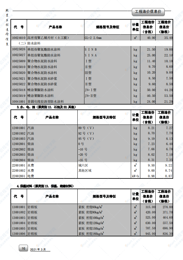 2021年3月北京市建筑安装工程材料市场价格