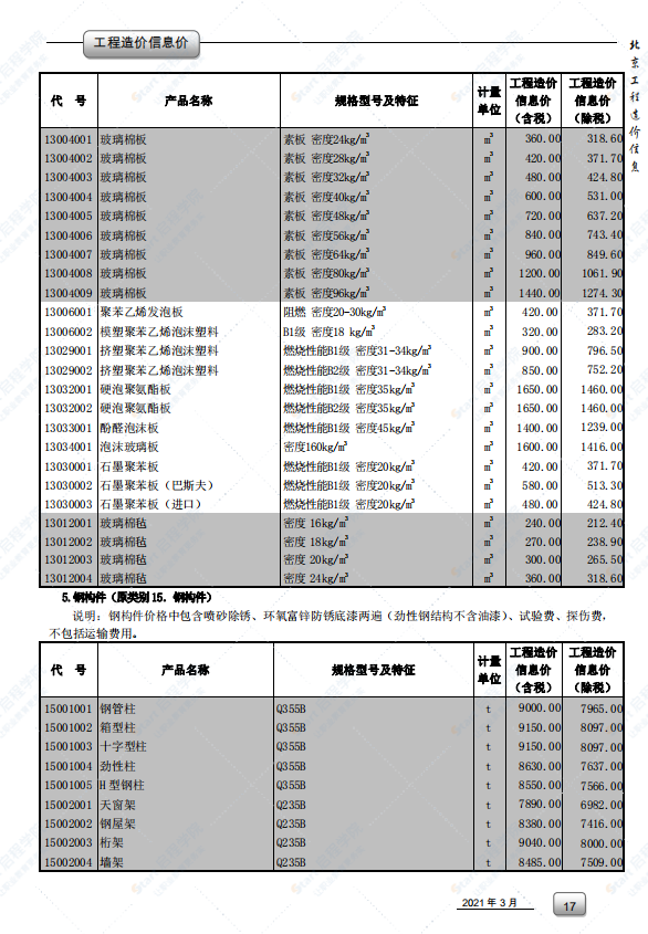 2021年3月北京市建筑安装工程材料市场价格