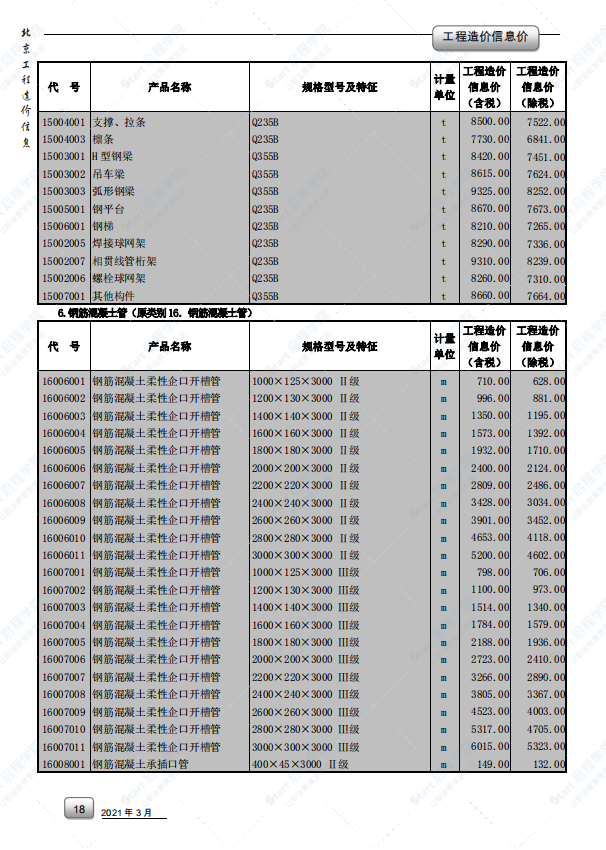 2021年3月北京市建筑安装工程材料市场价格