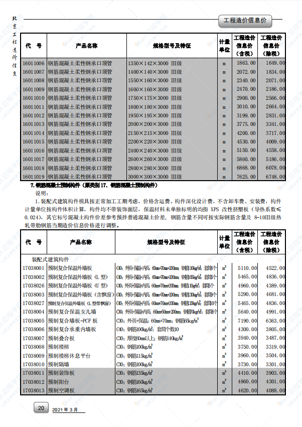 2021年3月北京市建筑安装工程材料市场价格