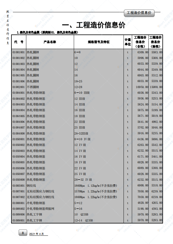 2021年4月北京市建筑安装工程材料市场价格