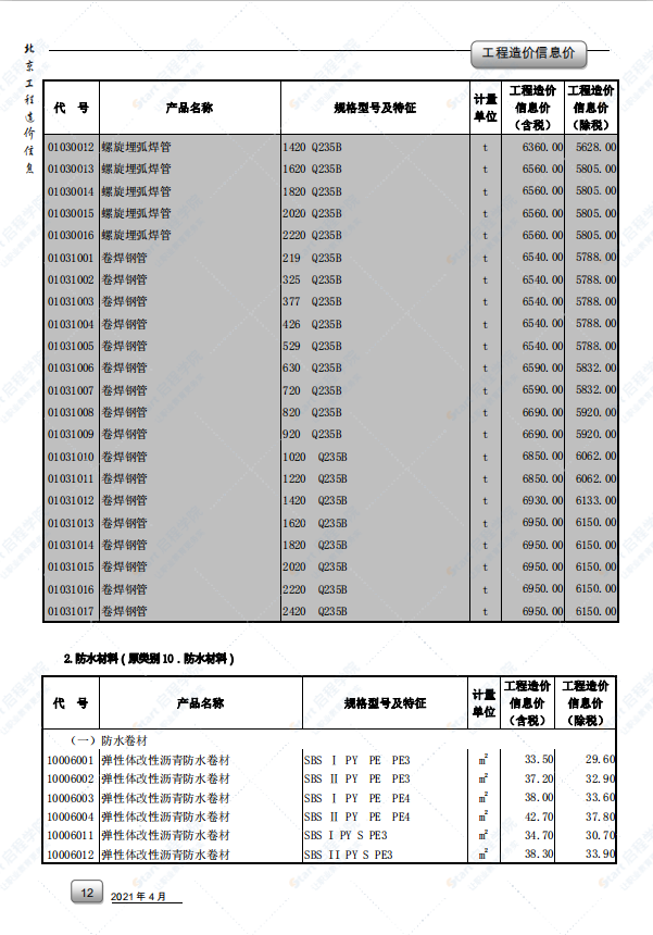 2021年4月北京市建筑安装工程材料市场价格