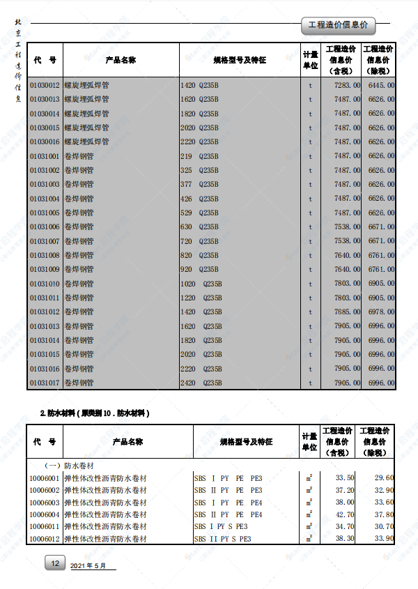 2021年5月北京市建筑安装工程材料市场价格