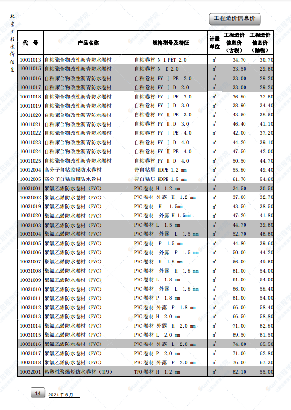 2021年5月北京市建筑安装工程材料市场价格