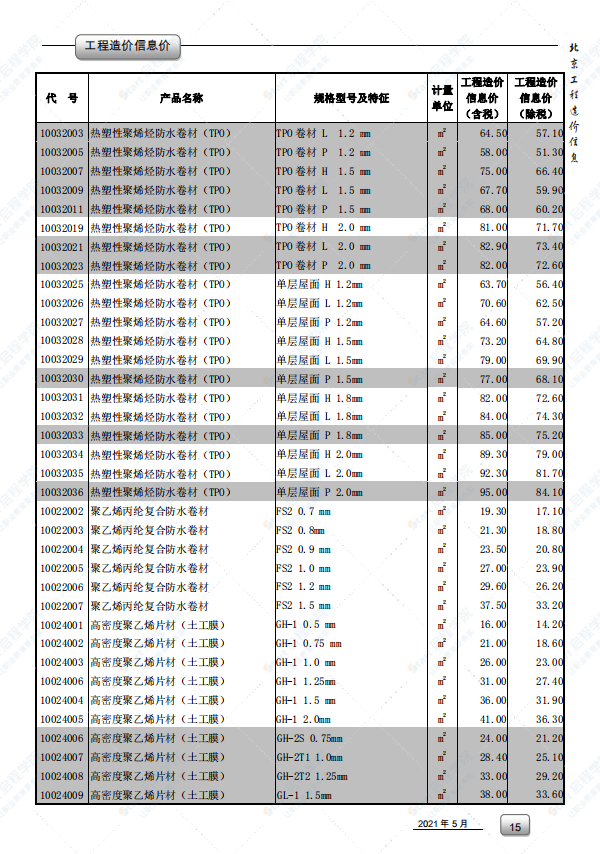 2021年5月北京市建筑安装工程材料市场价格