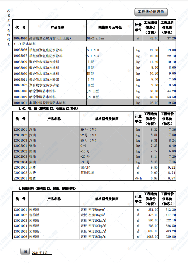 2021年5月北京市建筑安装工程材料市场价格