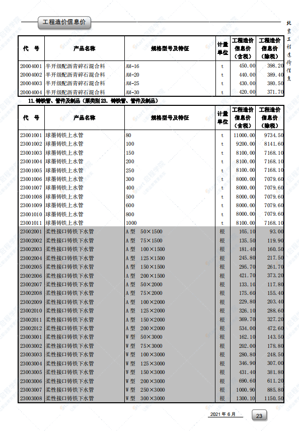 2021年6月北京市建筑安装工程材料市场价格