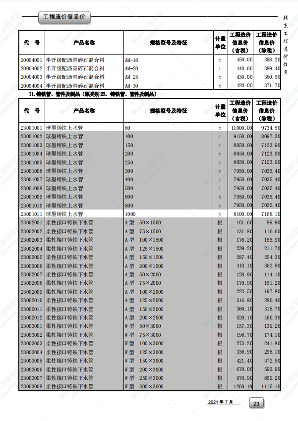 2021年7月北京市建筑安装工程材料市场价格