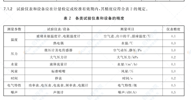 GB∕T 39976-2021 蒸发冷却式新风空调设备