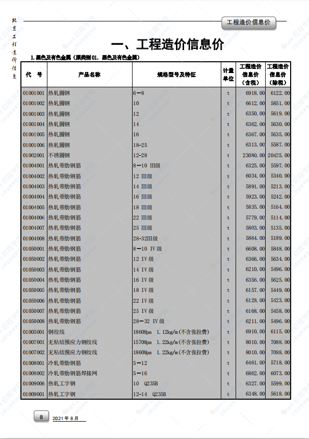 2021年8月北京市建筑安装工程材料市场价格