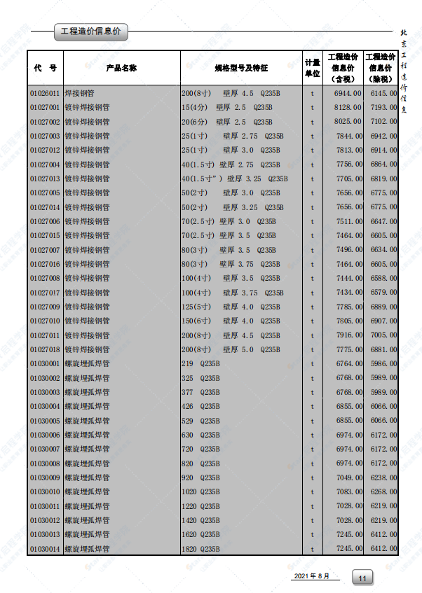 2021年8月北京市建筑安装工程材料市场价格
