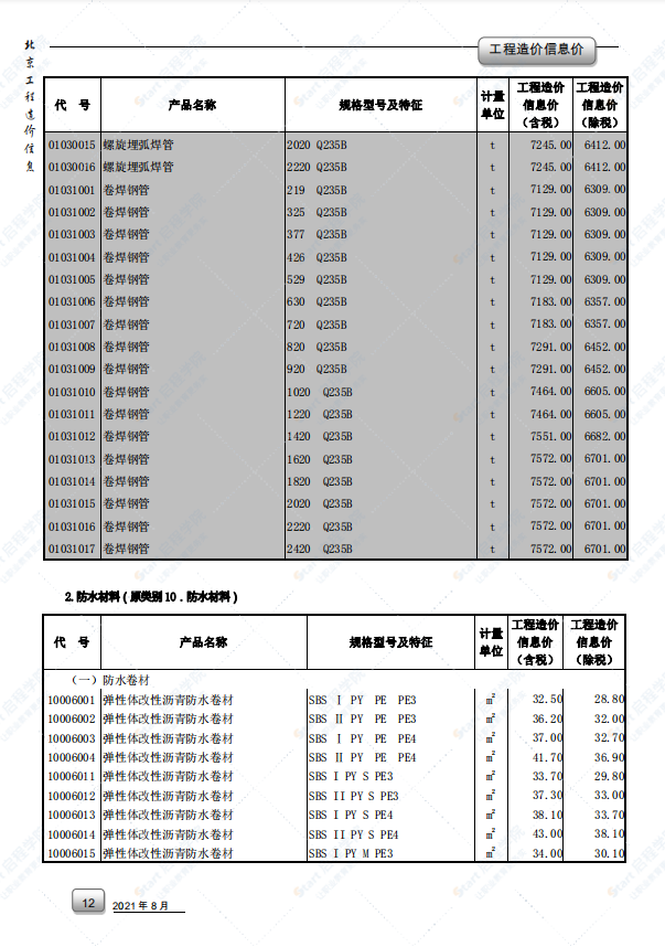 2021年8月北京市建筑安装工程材料市场价格