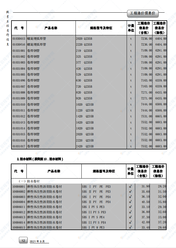 2021年9月北京市建筑安装工程材料市场价格