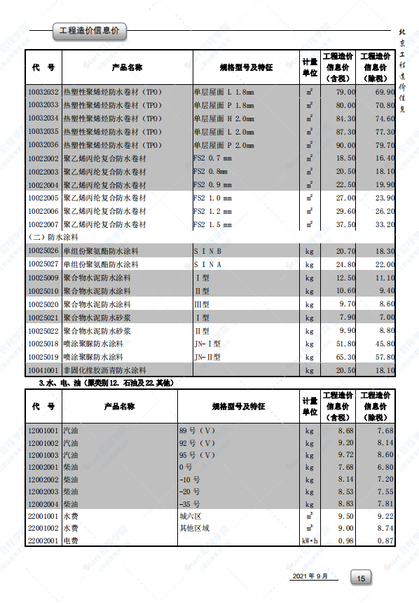 2021年9月北京市建筑安装工程材料市场价格