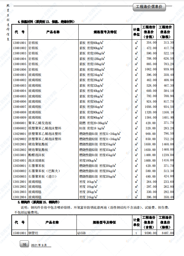 2021年9月北京市建筑安装工程材料市场价格