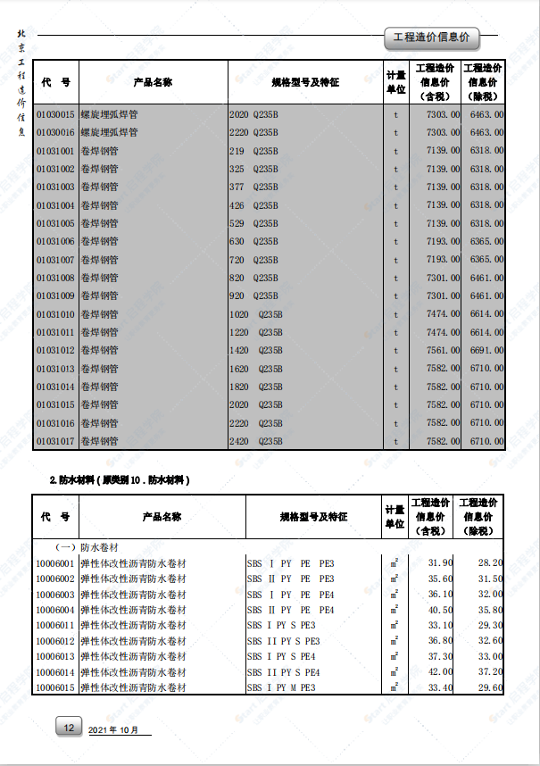 2021年10月北京市建筑安装工程材料市场价格