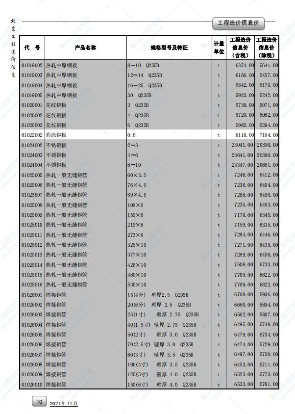 2021年11月北京市建筑安装工程材料市场价格
