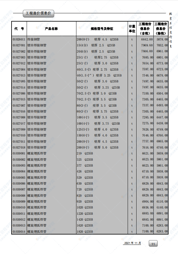 2021年11月北京市建筑安装工程材料市场价格
