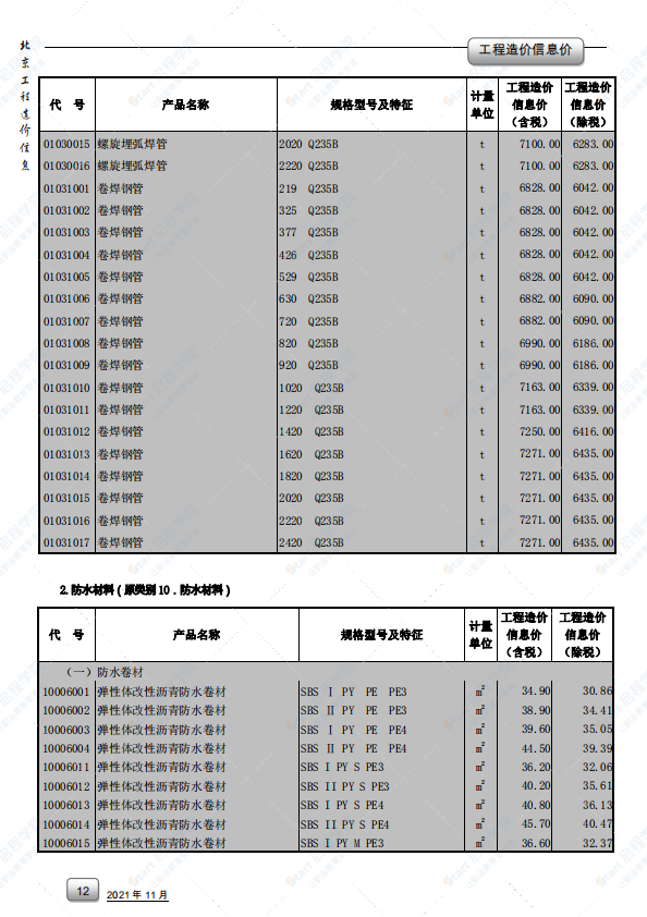 2021年11月北京市建筑安装工程材料市场价格