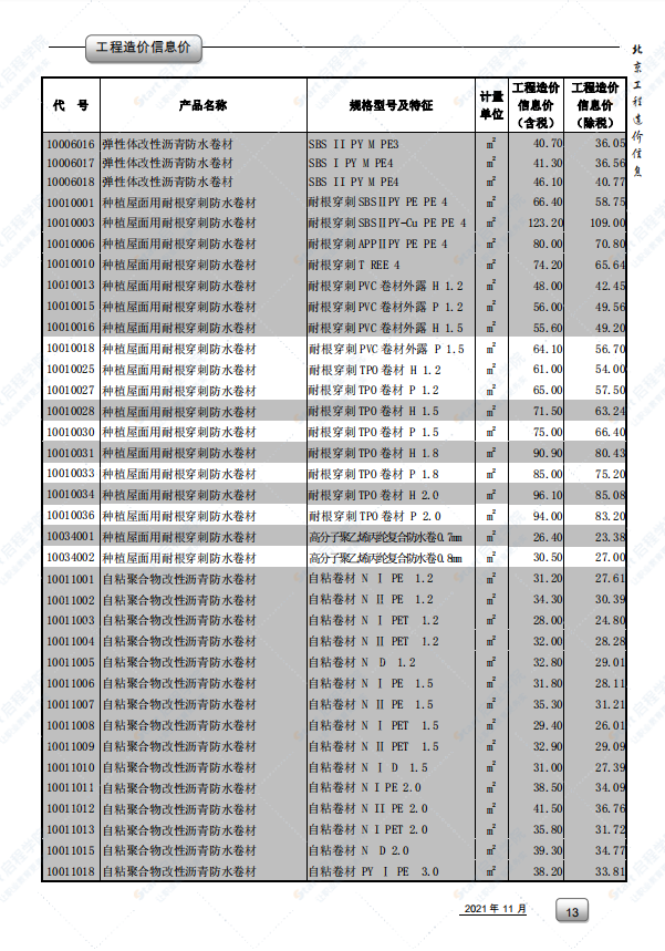 2021年11月北京市建筑安装工程材料市场价格