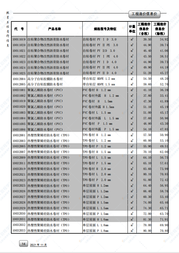 2021年11月北京市建筑安装工程材料市场价格